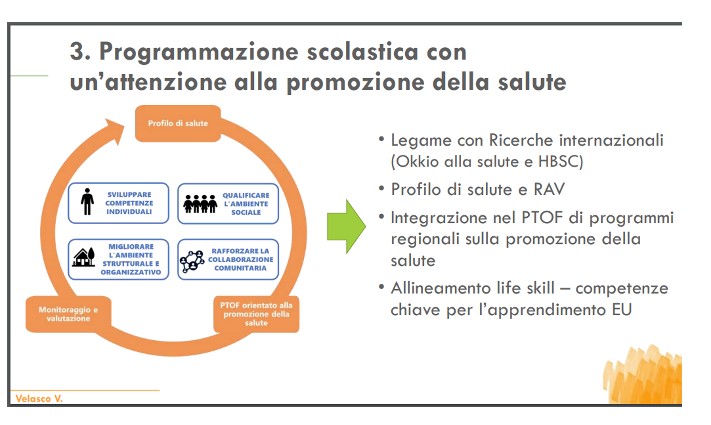 Scuole che promuovono salute - Schede didattica - Istituto Comprensivo  Statale 2 Damiani - Morbegno (SO)